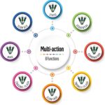 200 LED Multi Action Supabrights Multi Coloured (Clear Cable) Premier